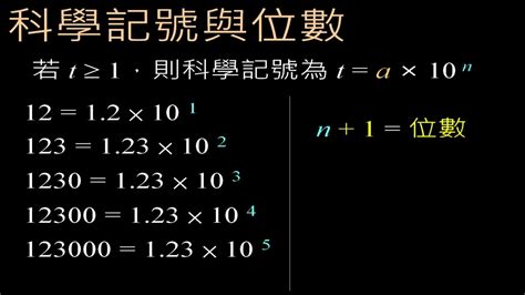 科學記號代號|科學記號與10的冪次